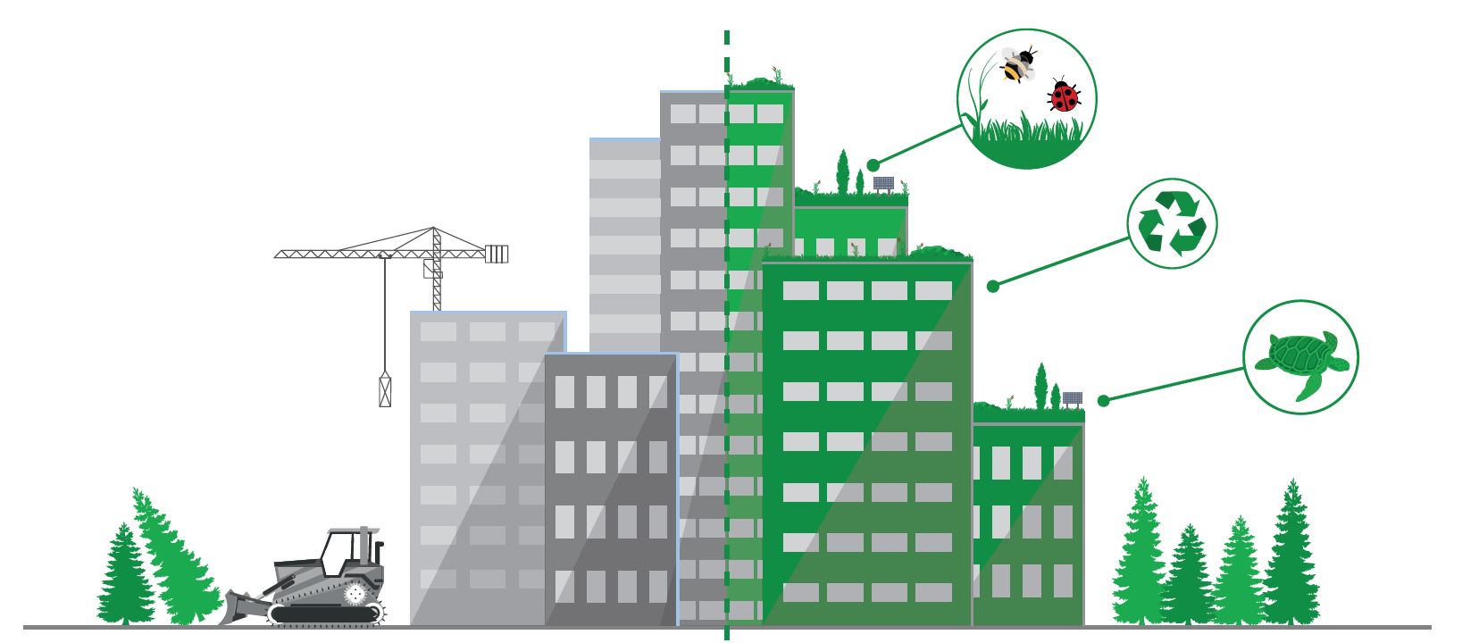 Grafik Stadt links unbegrünt rechts begrünt, Symbole für die Naturschutzwirkungen