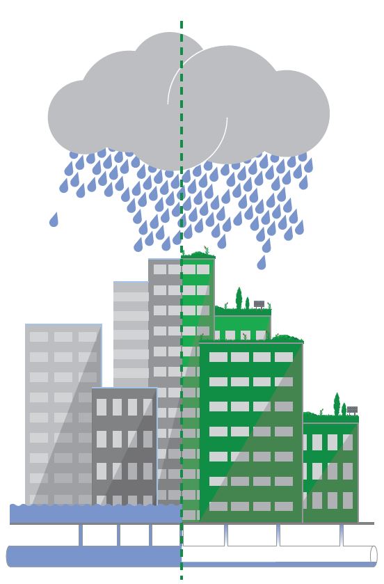 Stadt, links unbegrünt, rechts begrünt, darüber Regenwolke