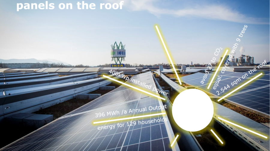 Solargründach Ikea Salzburg Leistungsbericht 