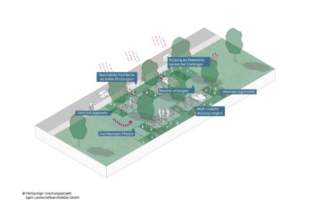 Logo von PeriSponge'